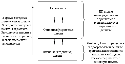 Модуль 2. Дисковая операционная система (MS-DOS). - student2.ru