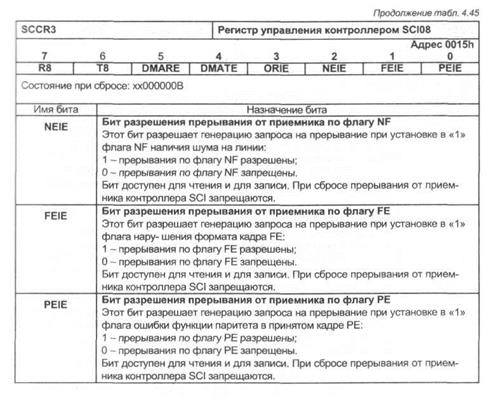 модуль последовательного асинхронного интерфейса sci08 - student2.ru