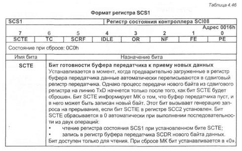 модуль последовательного асинхронного интерфейса sci08 - student2.ru