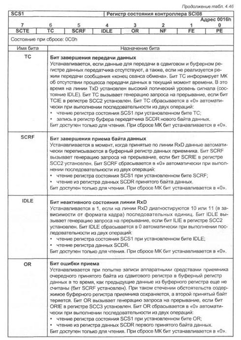 модуль последовательного асинхронного интерфейса sci08 - student2.ru