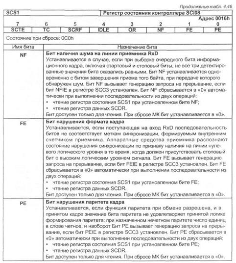 модуль последовательного асинхронного интерфейса sci08 - student2.ru