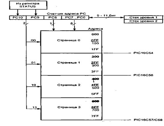 модуль последовательного асинхронного интерфейса sci08 - student2.ru