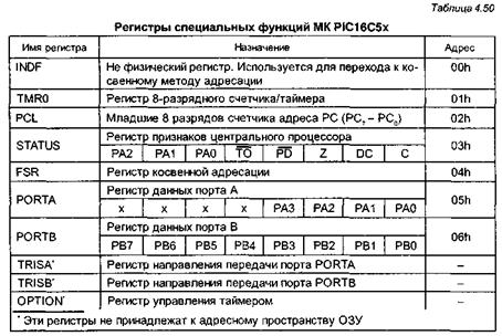 модуль последовательного асинхронного интерфейса sci08 - student2.ru