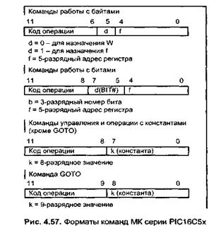 модуль последовательного асинхронного интерфейса sci08 - student2.ru