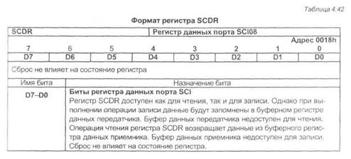 модуль последовательного асинхронного интерфейса sci08 - student2.ru