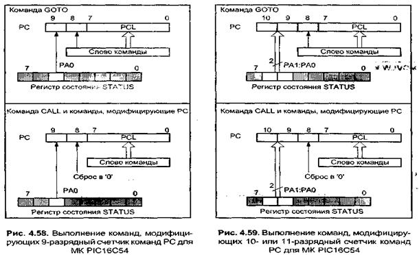 модуль последовательного асинхронного интерфейса sci08 - student2.ru