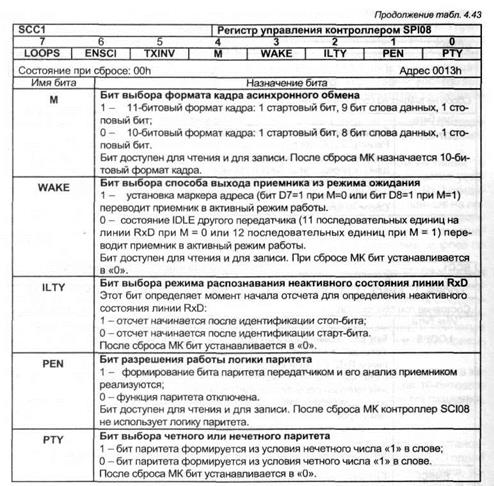 модуль последовательного асинхронного интерфейса sci08 - student2.ru