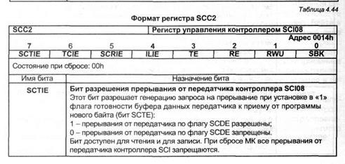 модуль последовательного асинхронного интерфейса sci08 - student2.ru