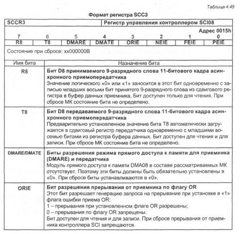 модуль последовательного асинхронного интерфейса sci08 - student2.ru