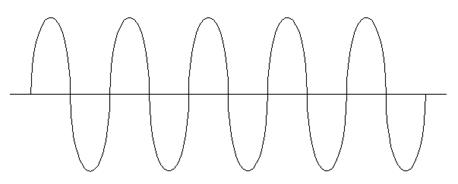 MODULATION & DEMODULATION - student2.ru