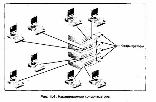 Модули множественного доступа - student2.ru