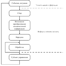 Модулированные сети могут одновременно передавать телепрограммы, речь, двоичные данные и т. п. 1 страница - student2.ru