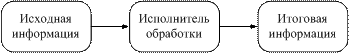 Модулированные сети могут одновременно передавать телепрограммы, речь, двоичные данные и т. п. 2 страница - student2.ru