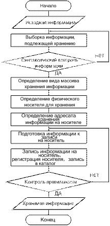 Модулированные сети могут одновременно передавать телепрограммы, речь, двоичные данные и т. п. 2 страница - student2.ru