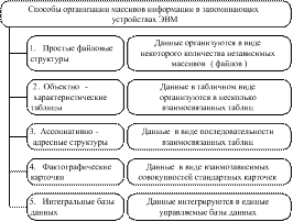 Модулированные сети могут одновременно передавать телепрограммы, речь, двоичные данные и т. п. 2 страница - student2.ru