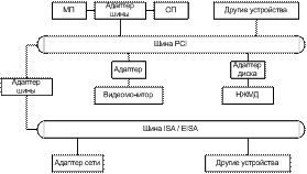 Модулированные сети могут одновременно передавать телепрограммы, речь, двоичные данные и т. п. 6 страница - student2.ru