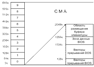 Модулированные сети могут одновременно передавать телепрограммы, речь, двоичные данные и т. п. 7 страница - student2.ru