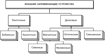 Модулированные сети могут одновременно передавать телепрограммы, речь, двоичные данные и т. п. 8 страница - student2.ru