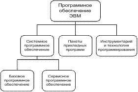 Модулированные сети могут одновременно передавать телепрограммы, речь, двоичные данные и т. п. 8 страница - student2.ru