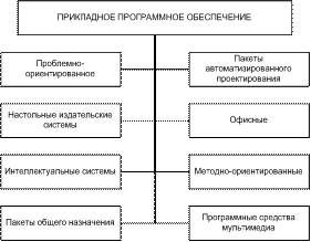 Модулированные сети могут одновременно передавать телепрограммы, речь, двоичные данные и т. п. 9 страница - student2.ru