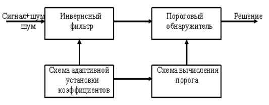 модуляция радиосигнала - student2.ru