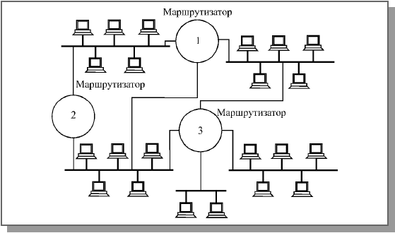 Мосты и маршрутизаторы Ethernet и Fast Ethernet - student2.ru