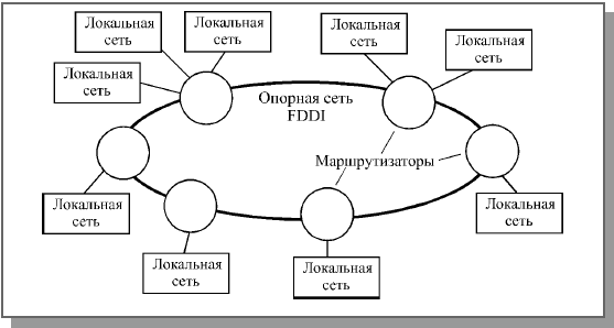 Мосты и маршрутизаторы Ethernet и Fast Ethernet - student2.ru