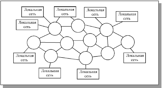 Мосты и маршрутизаторы Ethernet и Fast Ethernet - student2.ru