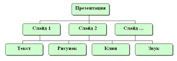 MS PowerPoint. Назначение и интерфейс. - student2.ru