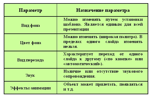 MS PowerPoint. Назначение и интерфейс. - student2.ru