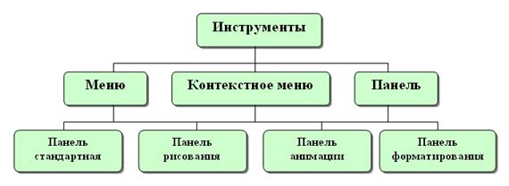 MS PowerPoint. Назначение и интерфейс. - student2.ru