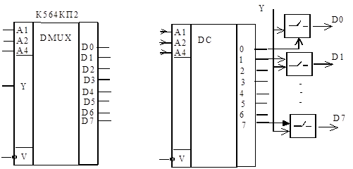 Мультиплексоры и селекторы - student2.ru