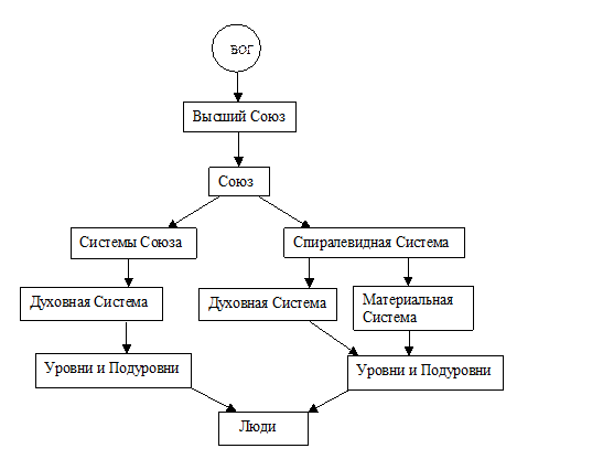 на контакты с людьми (работа группы) - student2.ru