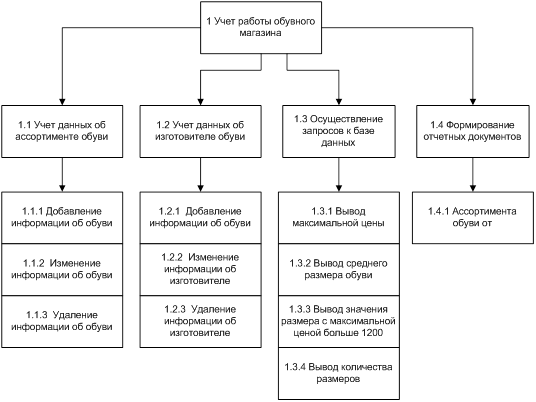 На курсовое проектирование по курсу - student2.ru