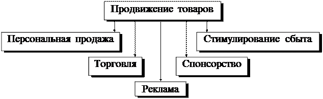 На потребительский рынок - student2.ru