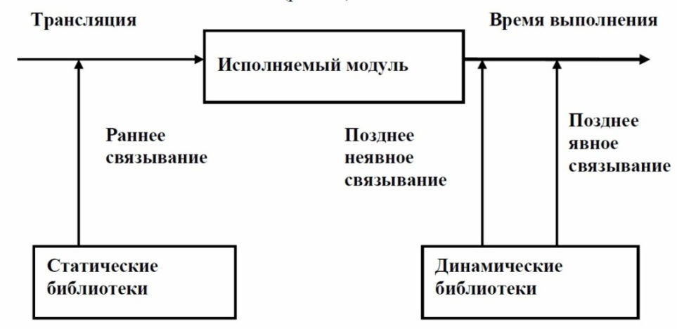 Наблюдение за изменениями в каталоге - student2.ru