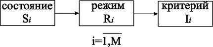 Надежность сложной системы - student2.ru