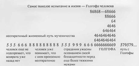 напутствие автора перед чтением книги для полного взаимопонимания с читателем - student2.ru