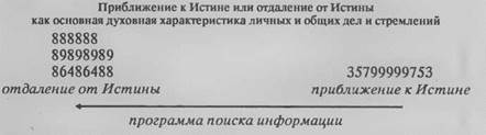 напутствие автора перед чтением книги для полного взаимопонимания с читателем - student2.ru