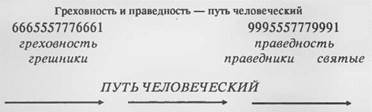 напутствие автора перед чтением книги для полного взаимопонимания с читателем - student2.ru