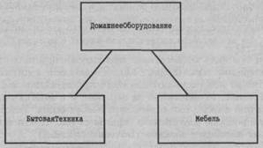 Наследование - student2.ru