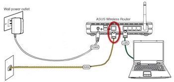 настройка маршрутизатора asus rt-n10 - student2.ru