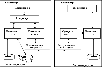 Настройка проверки подлинности веб-узла IIS - student2.ru