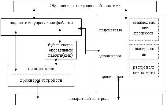 Настройка проверки подлинности веб-узла IIS - student2.ru