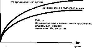 Навыки проведения свободного времени - student2.ru