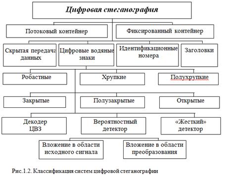 Назівть вимоги для надійності стегосистеми - student2.ru