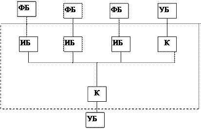 Назначение и характеристики интерфейсов - student2.ru