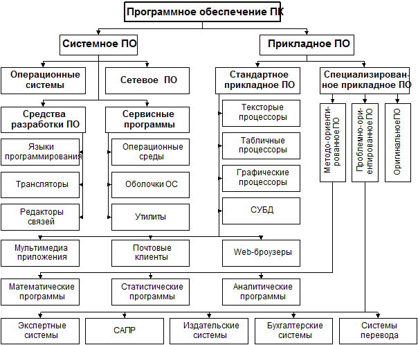 Назначение и основные функции ОС - student2.ru