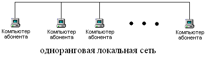 Назначение компьютерной сети - student2.ru