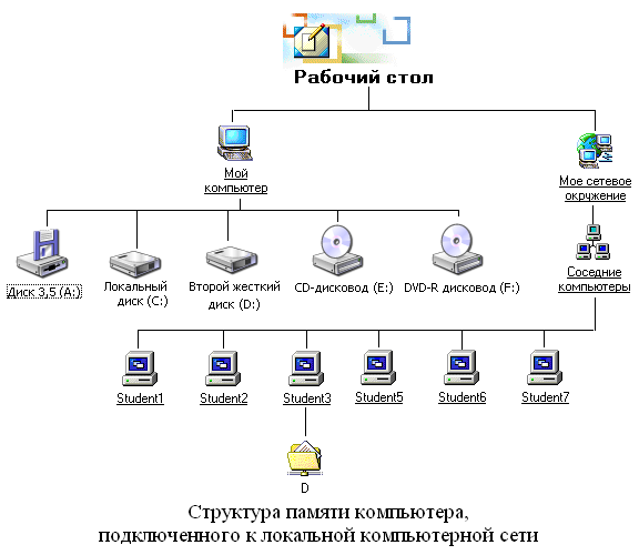 Назначение компьютерной сети - student2.ru